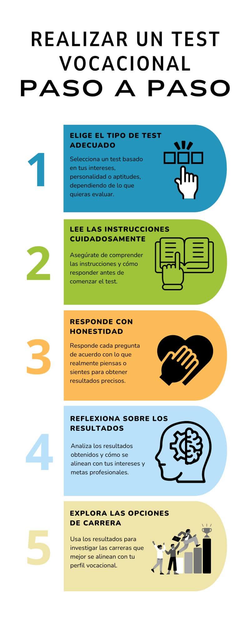 Infografía Test Vocacional