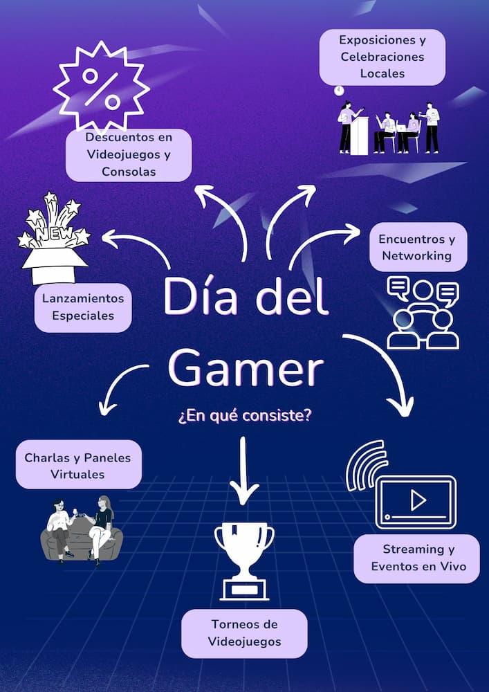 Día del Gamer Día del Gamer