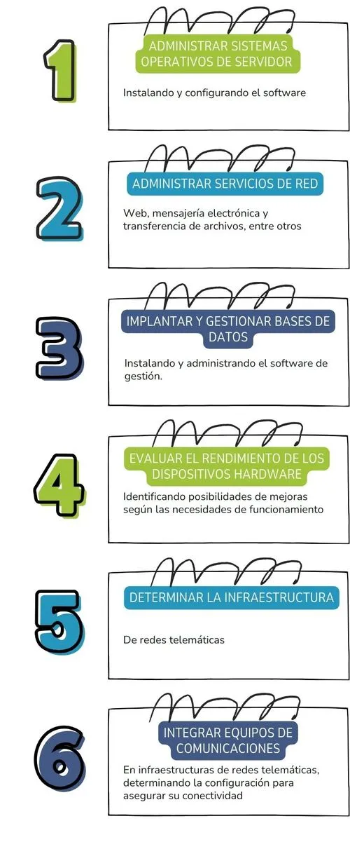 Infografía de los concomimientos que obtienen los estudiantes de bases de datos de Planeta FP.